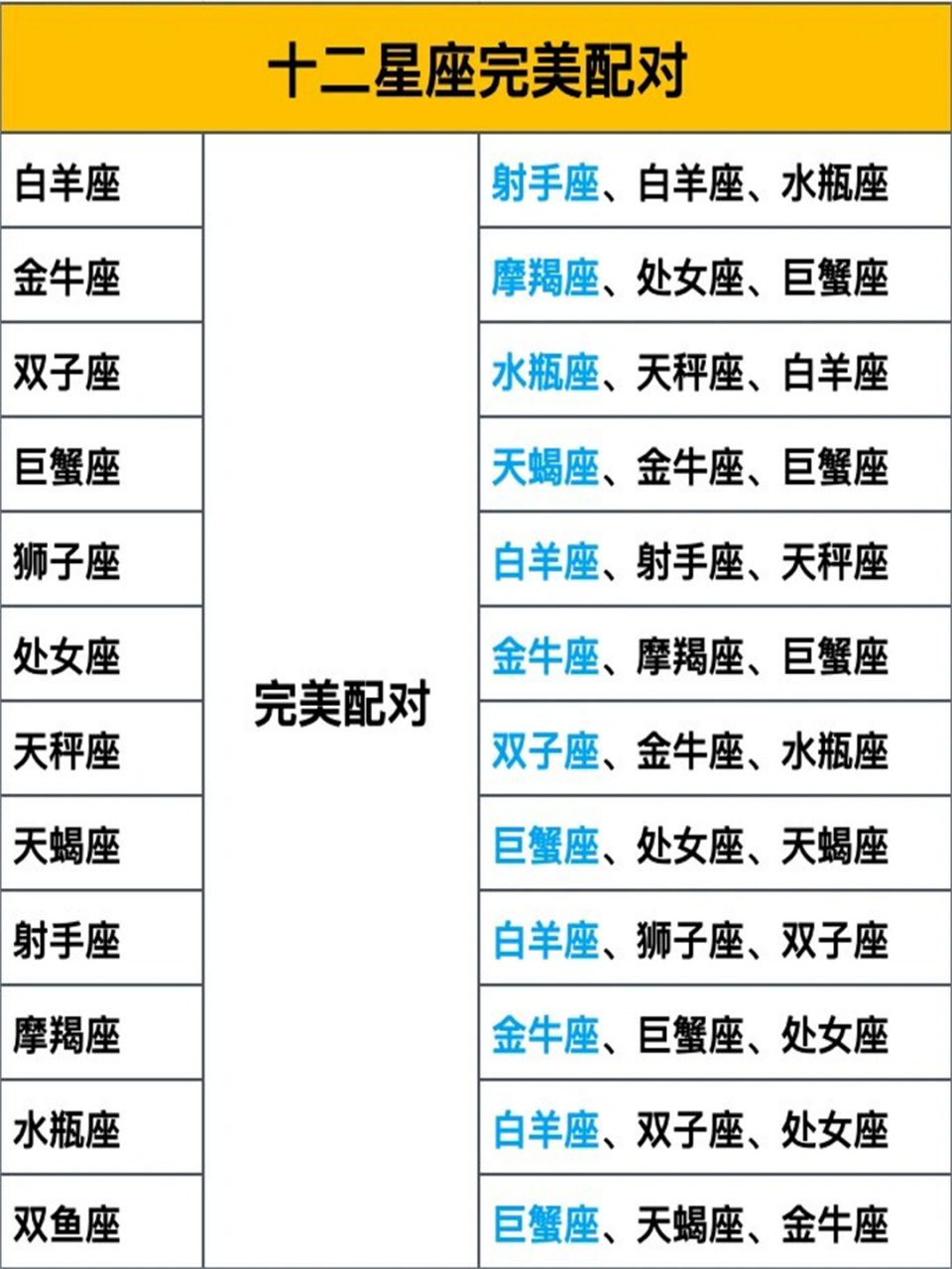 星座配对(星座配对查询 星座配对打分)