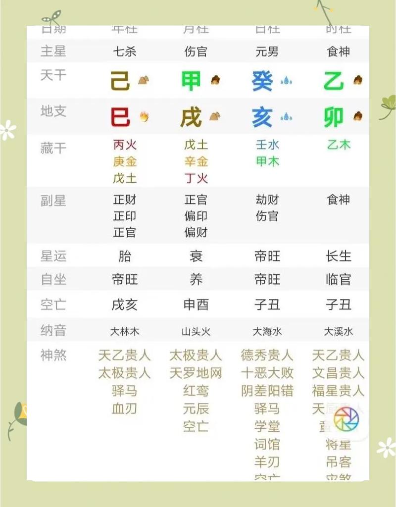 生辰八字事业(生辰八字事业怎么看)