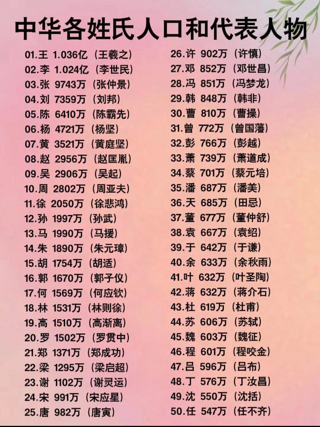 包含平台姓氏指南的词条 包含平台姓氏指南的词条