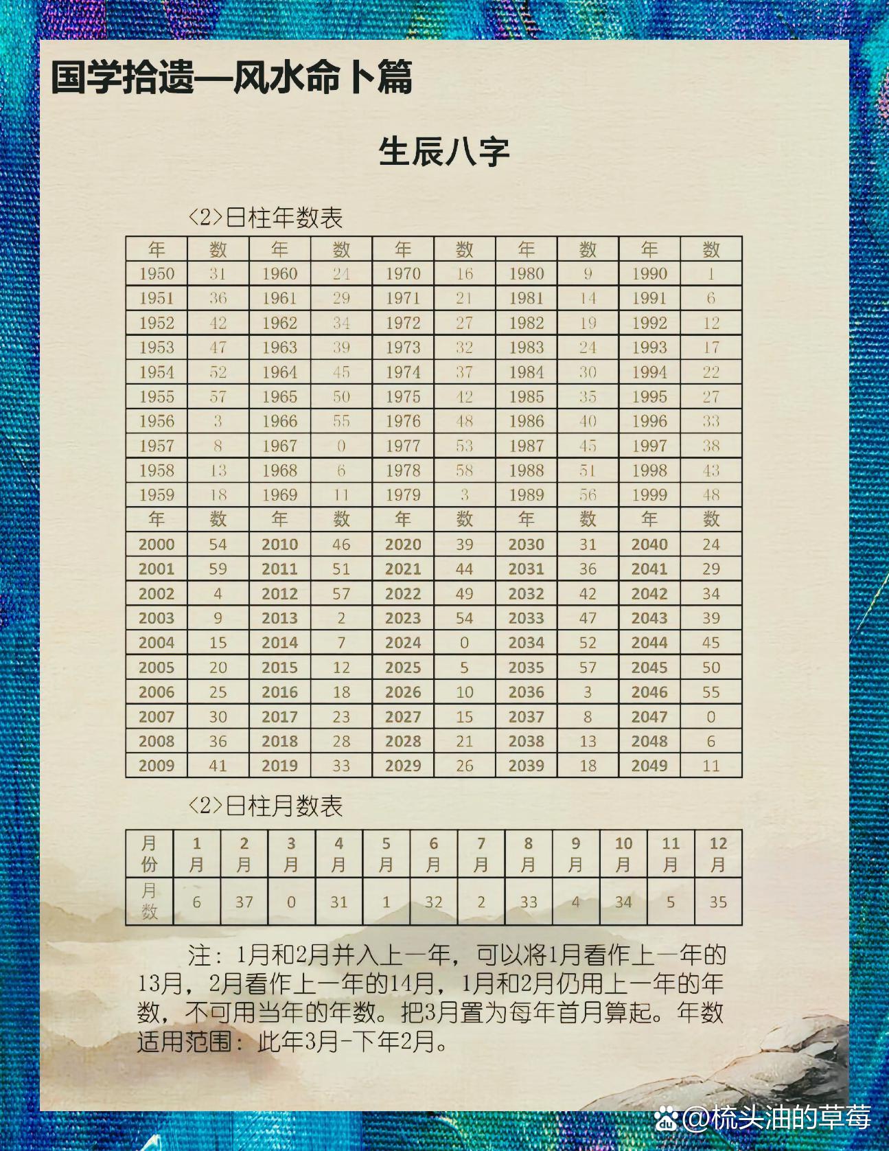手机八字排盘真的吗(八字排盘手机版哪家准)