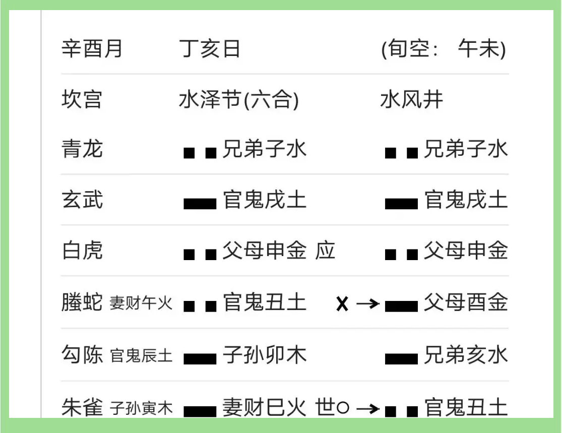 六爻占卜老黄历网(六爻占卜每日一占免费抽签老黄历)