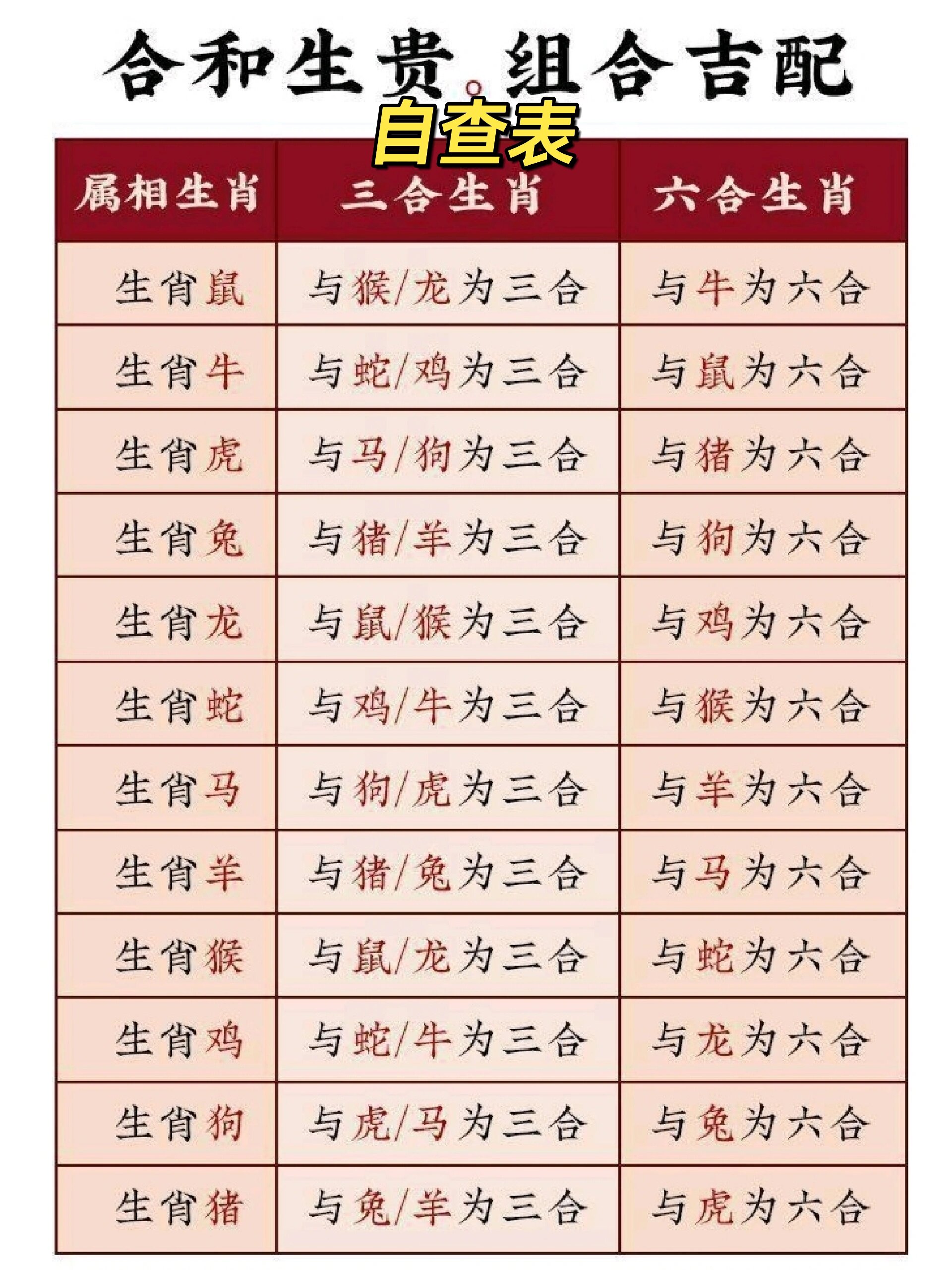 生肖配对表年份(生肖年份配对表大全) 生肖配对表年份(生肖年份配对表大全)