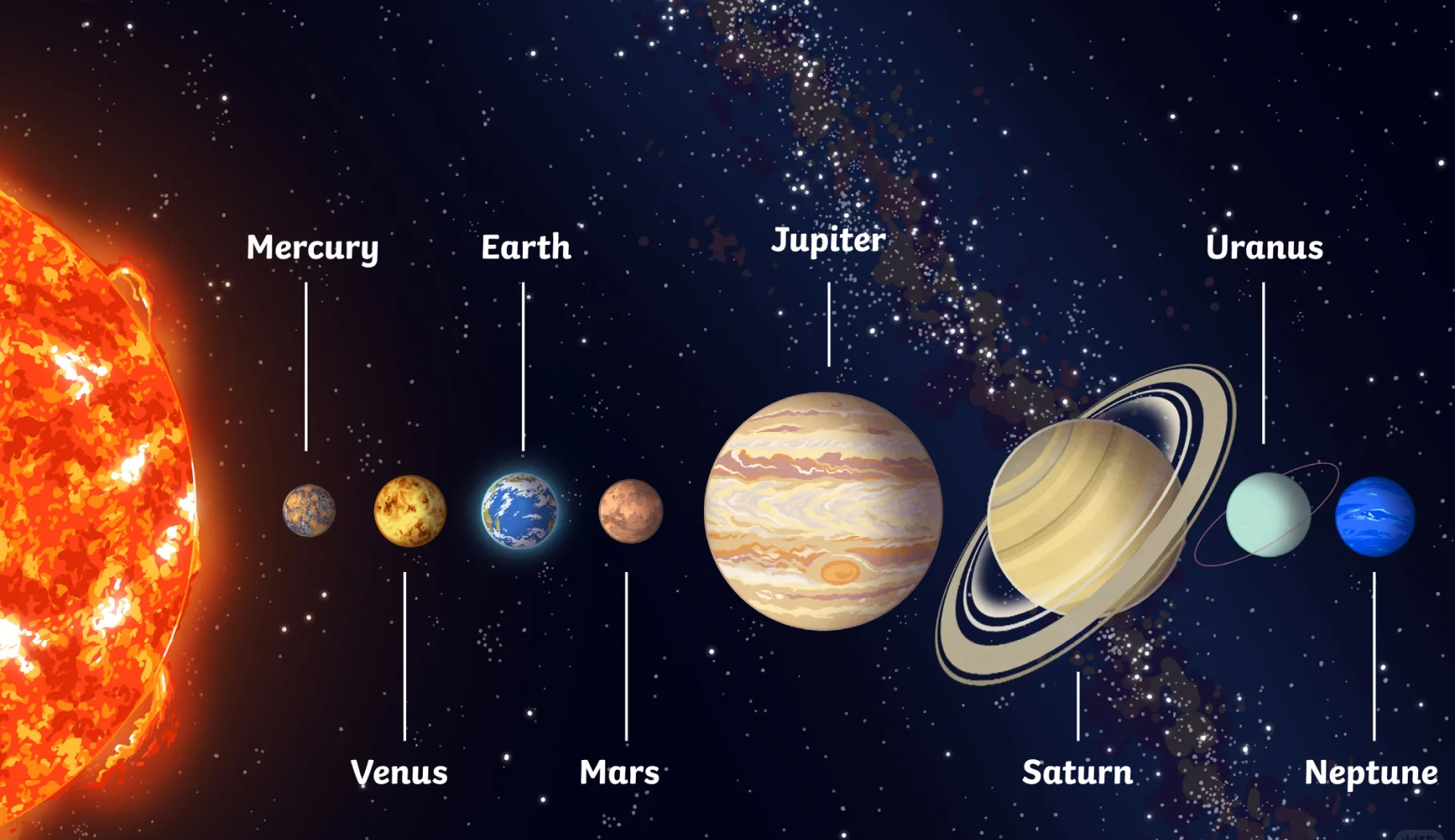 太阳星座星座(太阳星座狮子座)