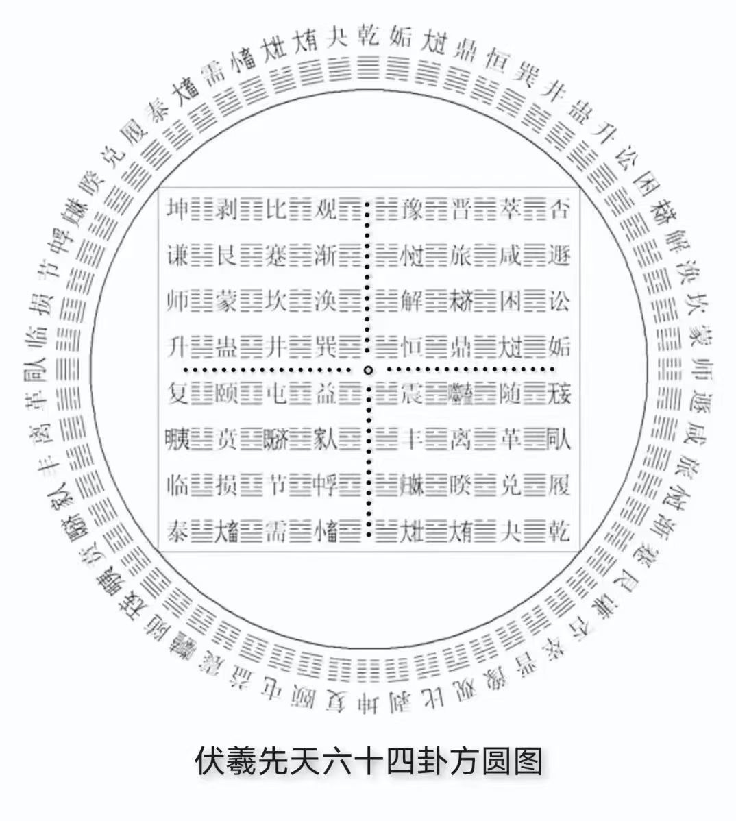周易规则(周易bit)