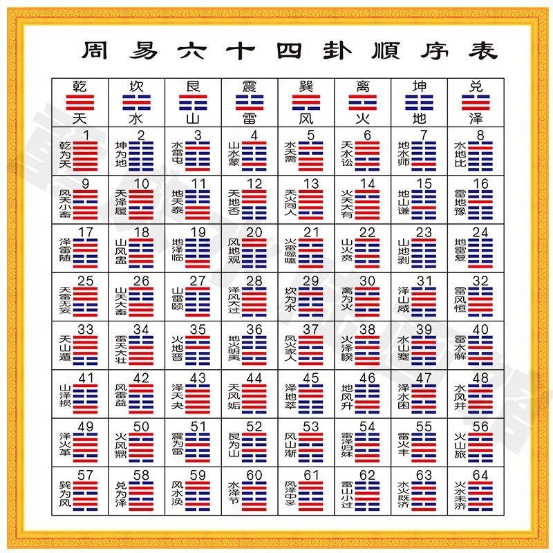 周易规则(周易bit) 周易规则(周易bit)