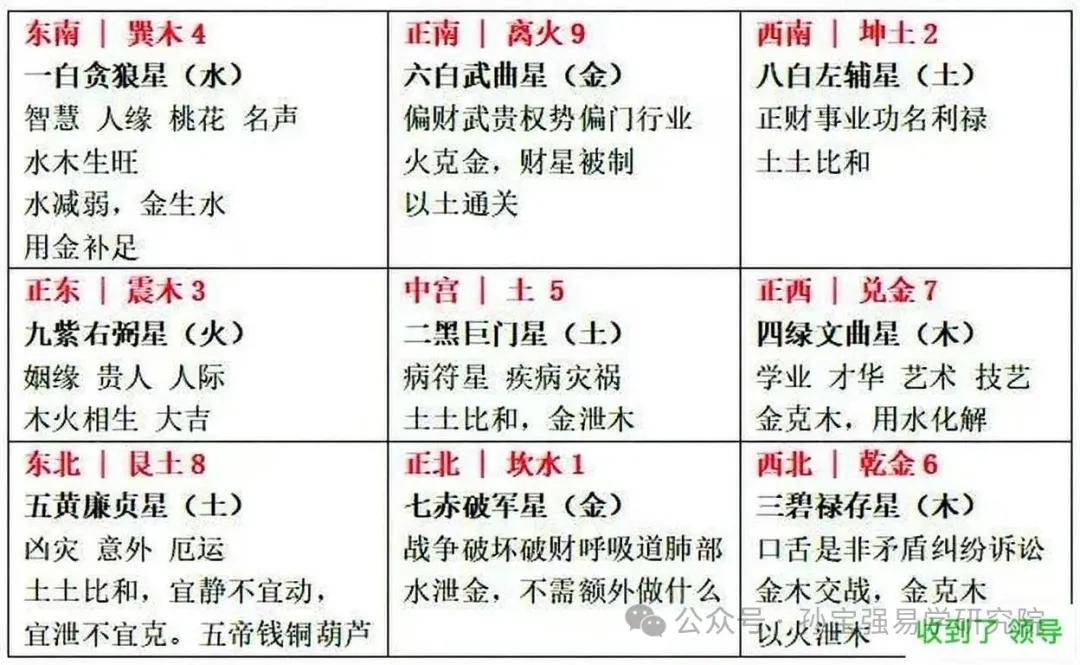 深度堪舆解析(第九道门深度解析)