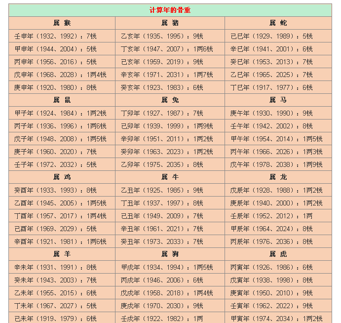 完整版算命(算命先生免费算命大全表)