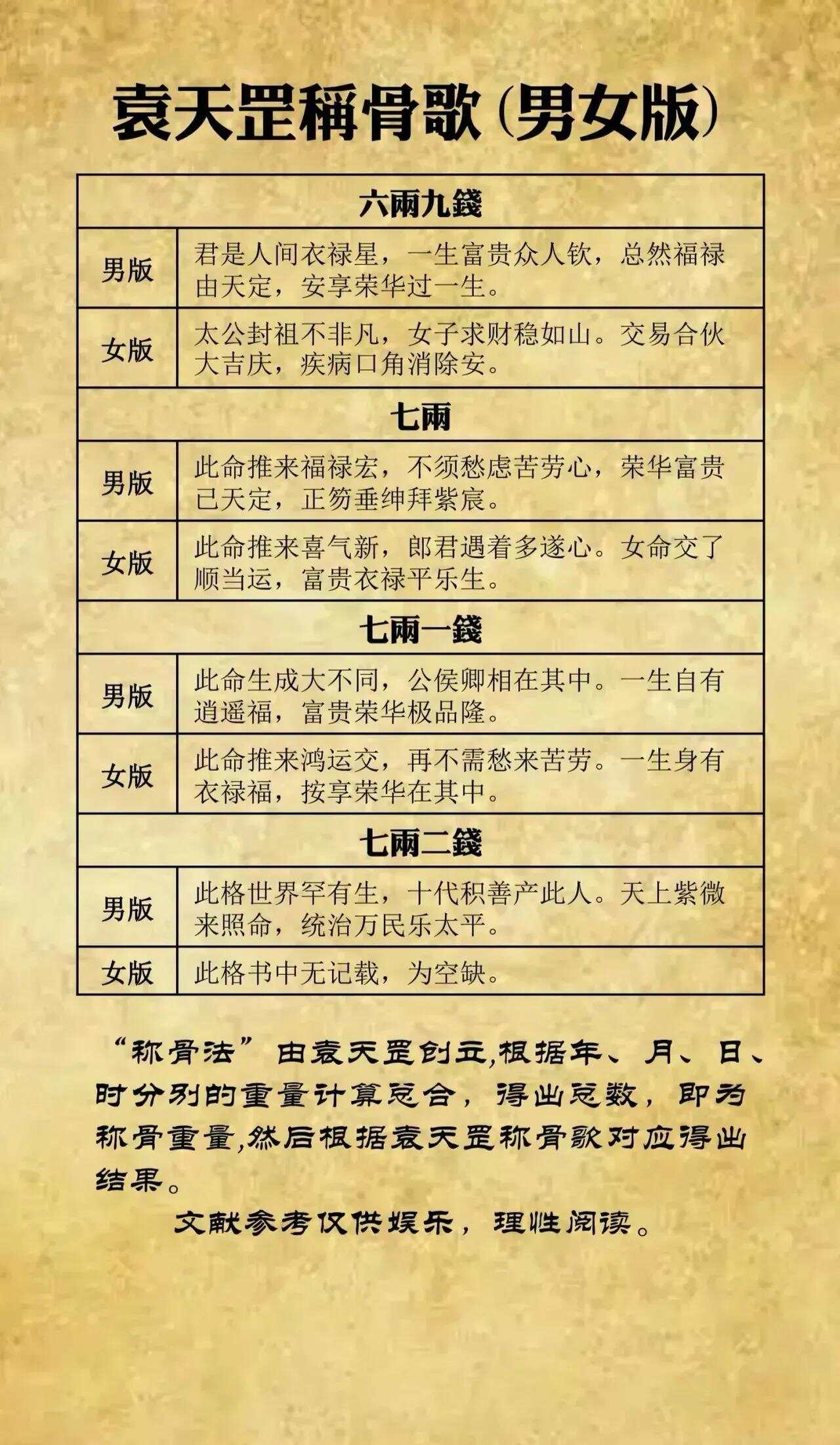 完整版算命(算命先生免费算命大全表)