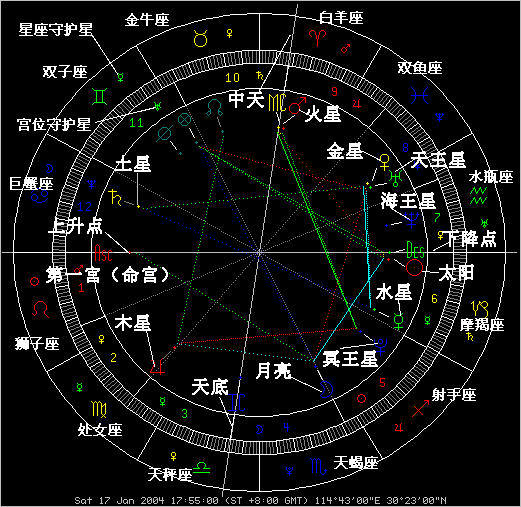 个人命盘解析(个人命盘免费查询) 个人命盘解析(个人命盘免费查询)