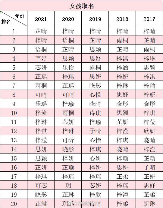 起名打分网站(免费起名打分评估)