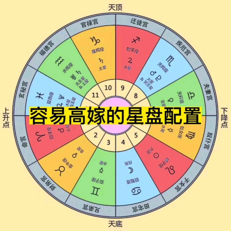 视频星盘多少钱(星盘多少分钟会变化)