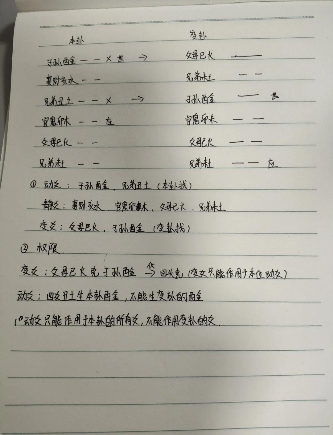 最新六爻(最新六爻测双色球走势图)