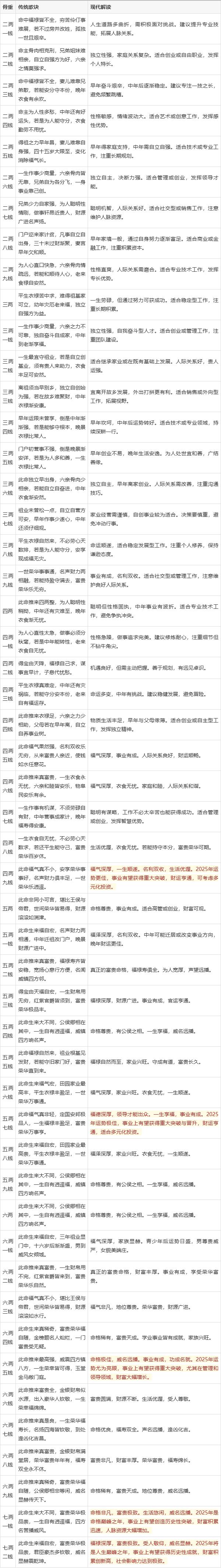 最准算命条件(算命最好最准的人)