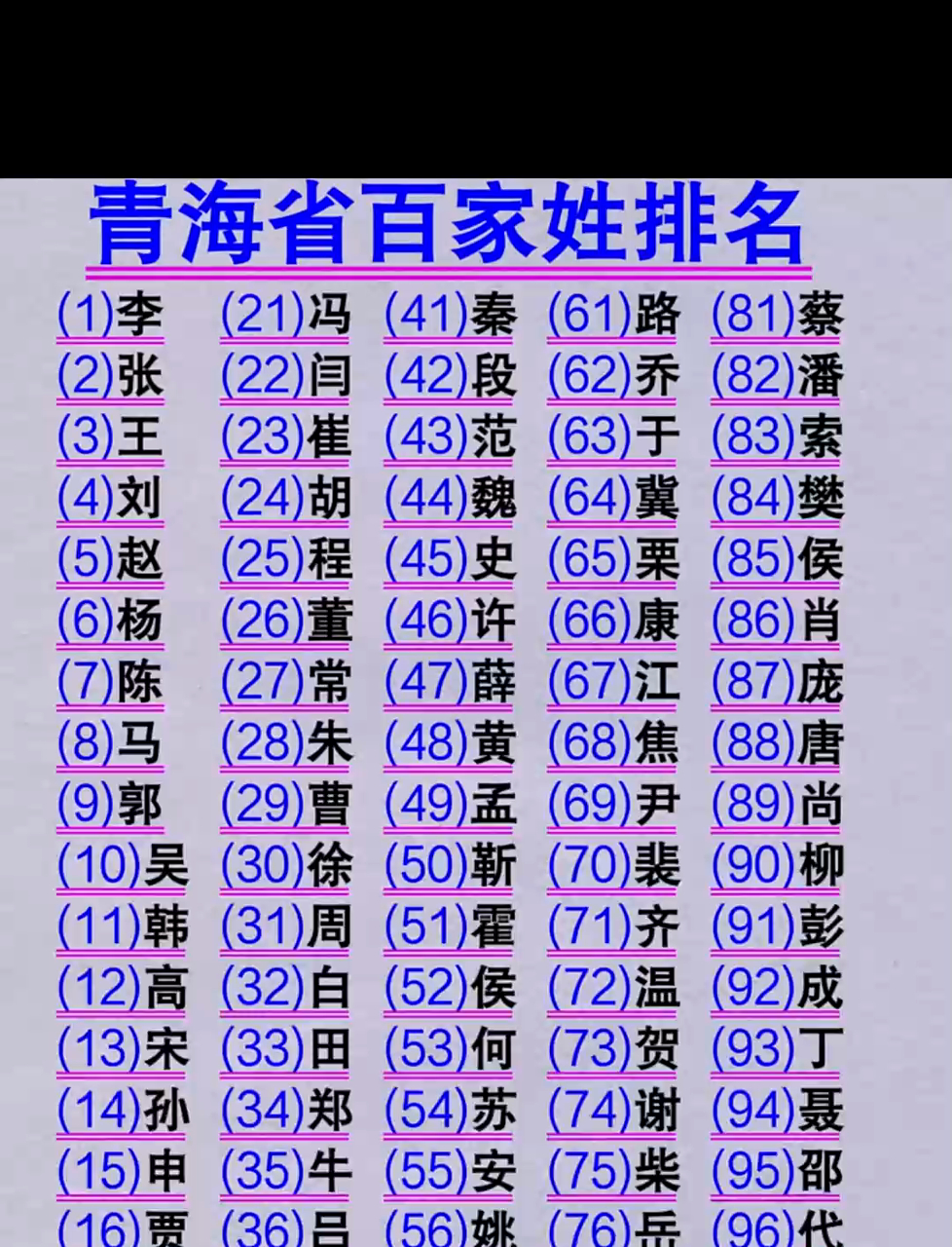 靠谱百家姓原则(百家姓姓氏起源查询) 靠谱百家姓原则(百家姓姓氏起源查询)