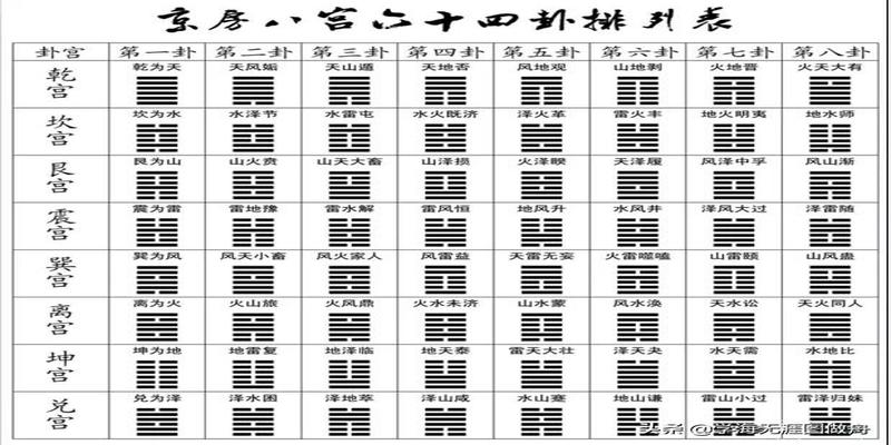 卜卦说卦(六爻问卦一事一卜)