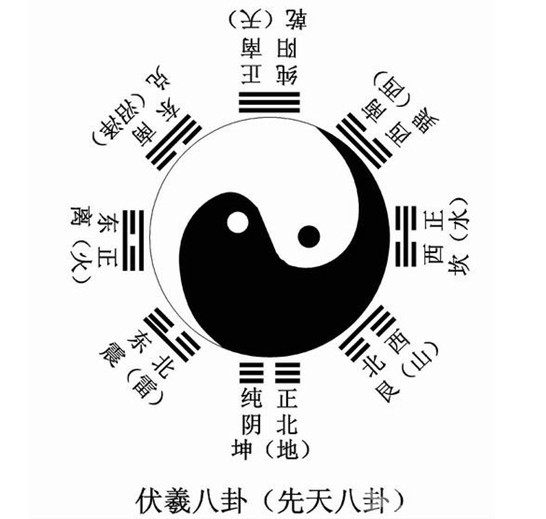 卜卦说卦(六爻问卦一事一卜)