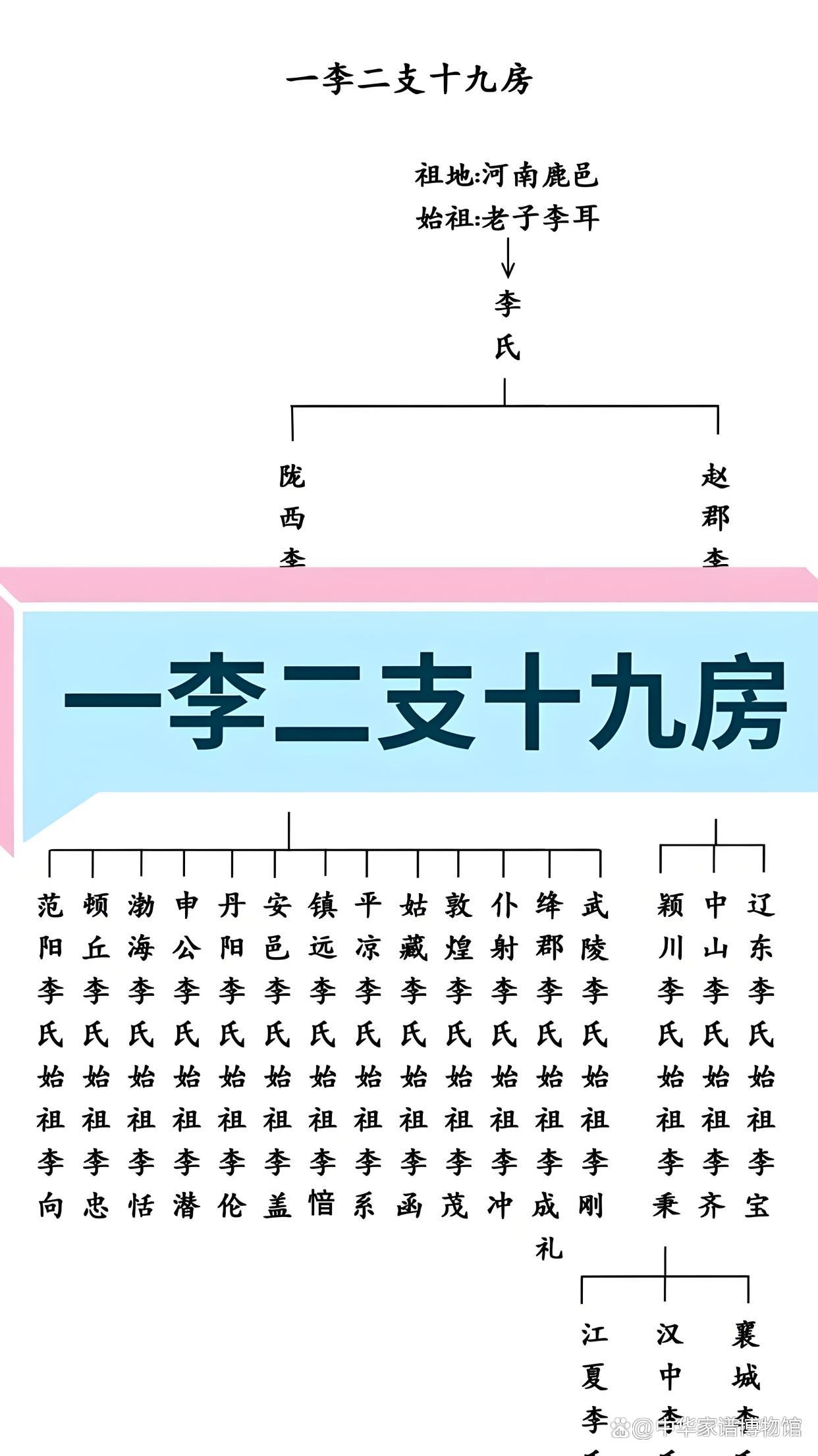 名师家谱注意事项(家谱辈分用完怎么办)