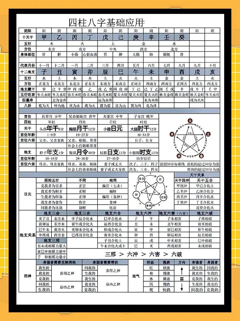 四柱八字费用(四柱八字免费软件推荐)