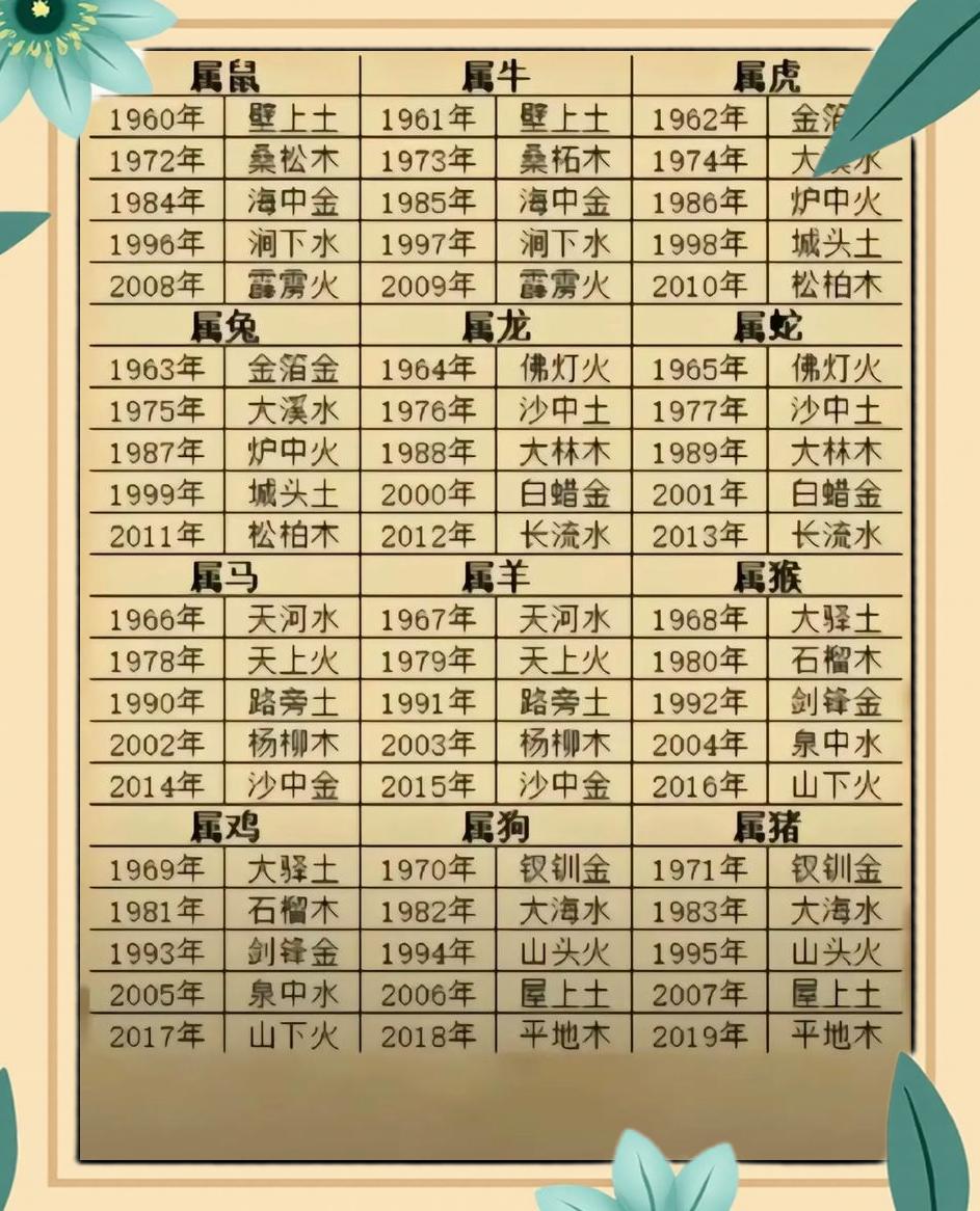 四柱八字费用(四柱八字免费软件推荐) 四柱八字费用(四柱八字免费软件推荐)