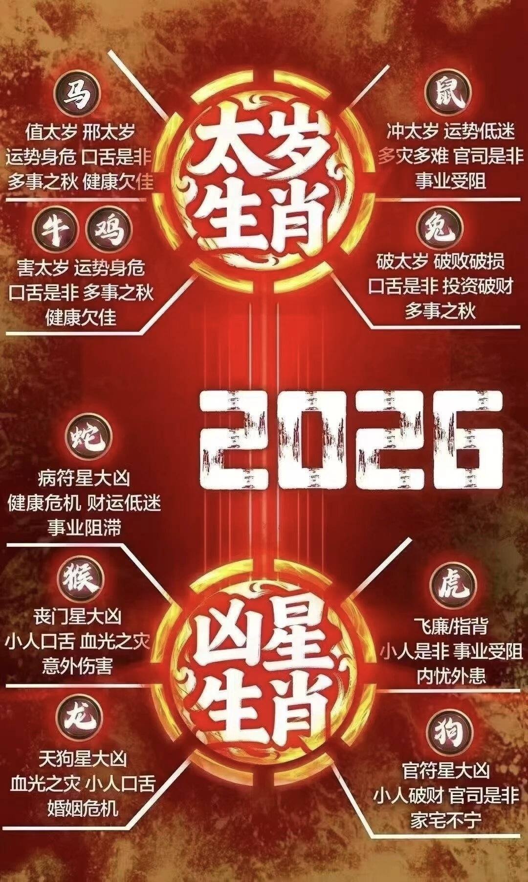 2026卜卦(催背图2024卦象)