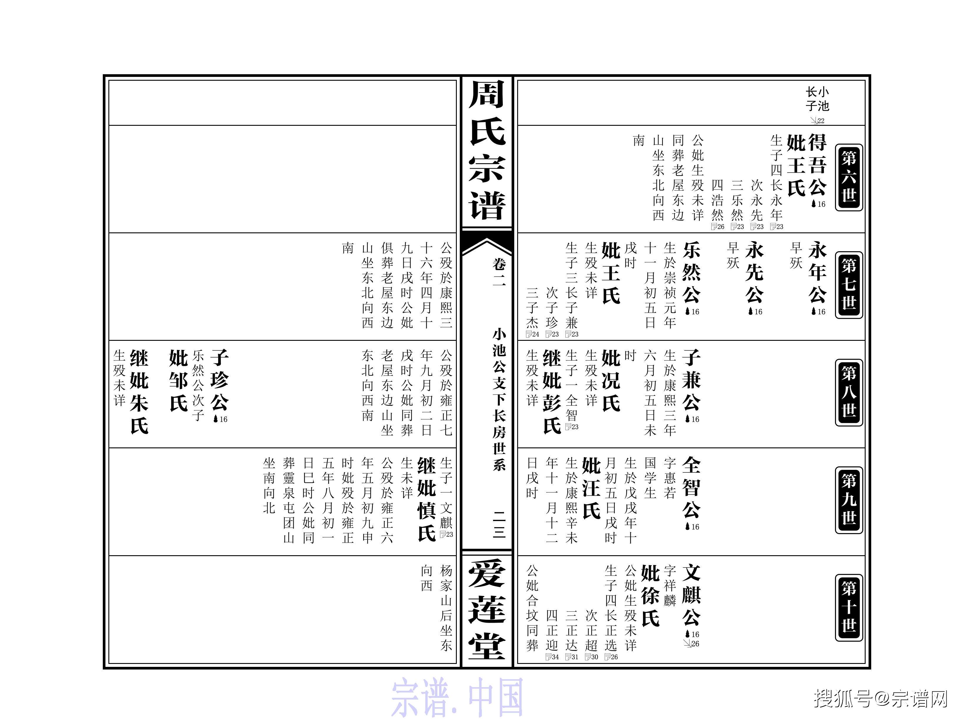 家谱技巧(家谱的顺序怎么写才正确)