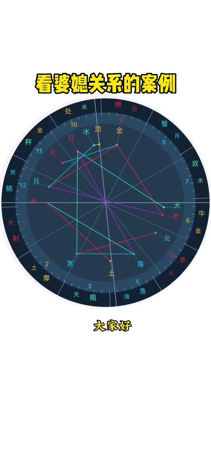 真正星盘好不好(星盘准不准可信度有多高)