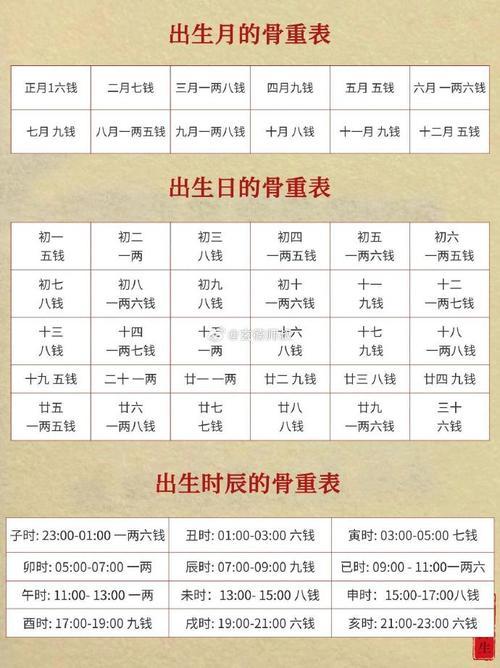 生辰八字称骨算命(生辰八字称骨算命准吗)
