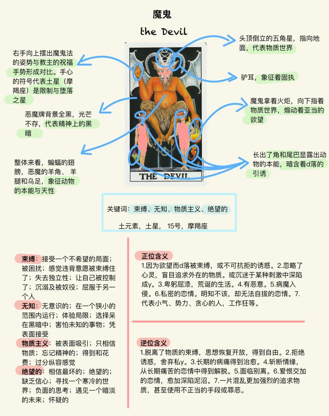 占卜详解(茭杯占卜详解)