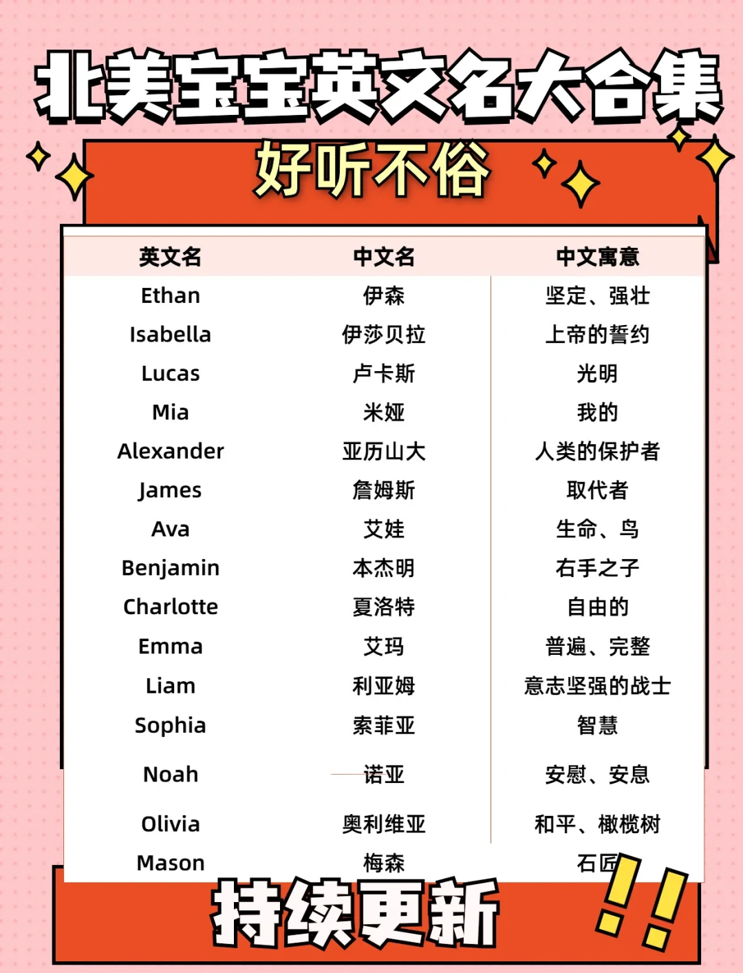 起名网免费取名英文(起名网免费取名英文版)