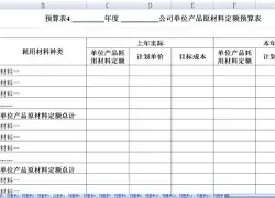 换名预算(改名费用明细)