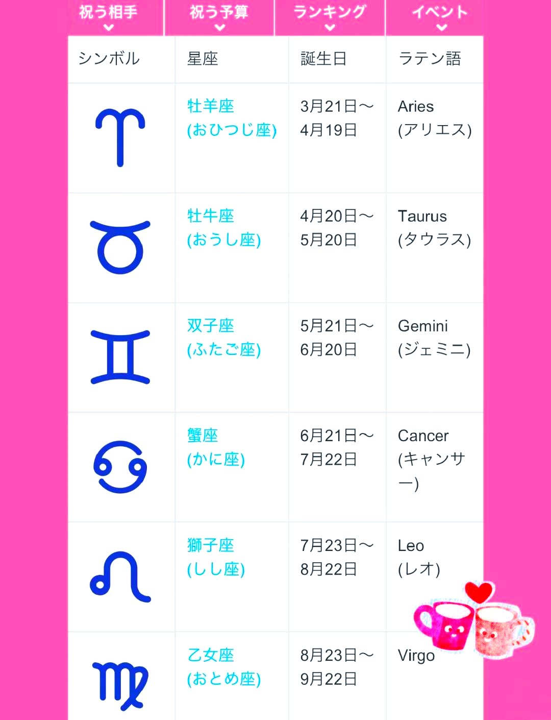 星座划分按照阳历还是阴历(星座按阳历还是阴历算哪个准)