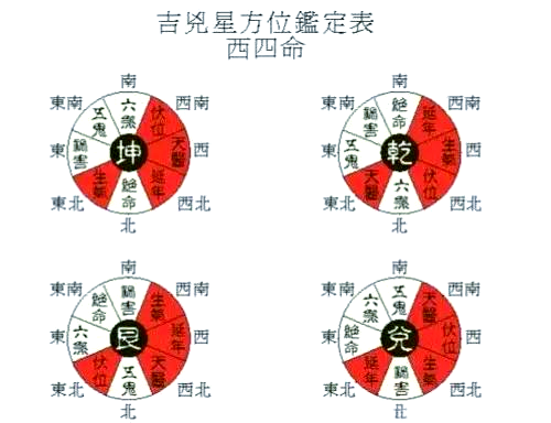 方位相宅(方位相冲是什么意思)