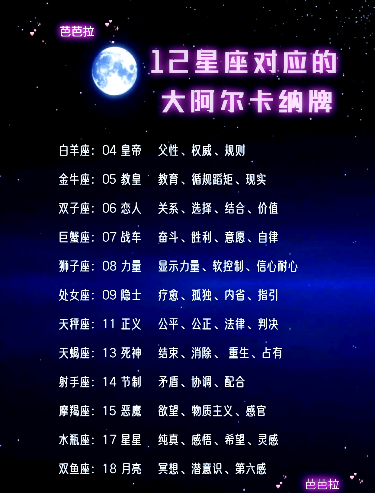 全面占星成本(占星能赚钱吗是真的吗)