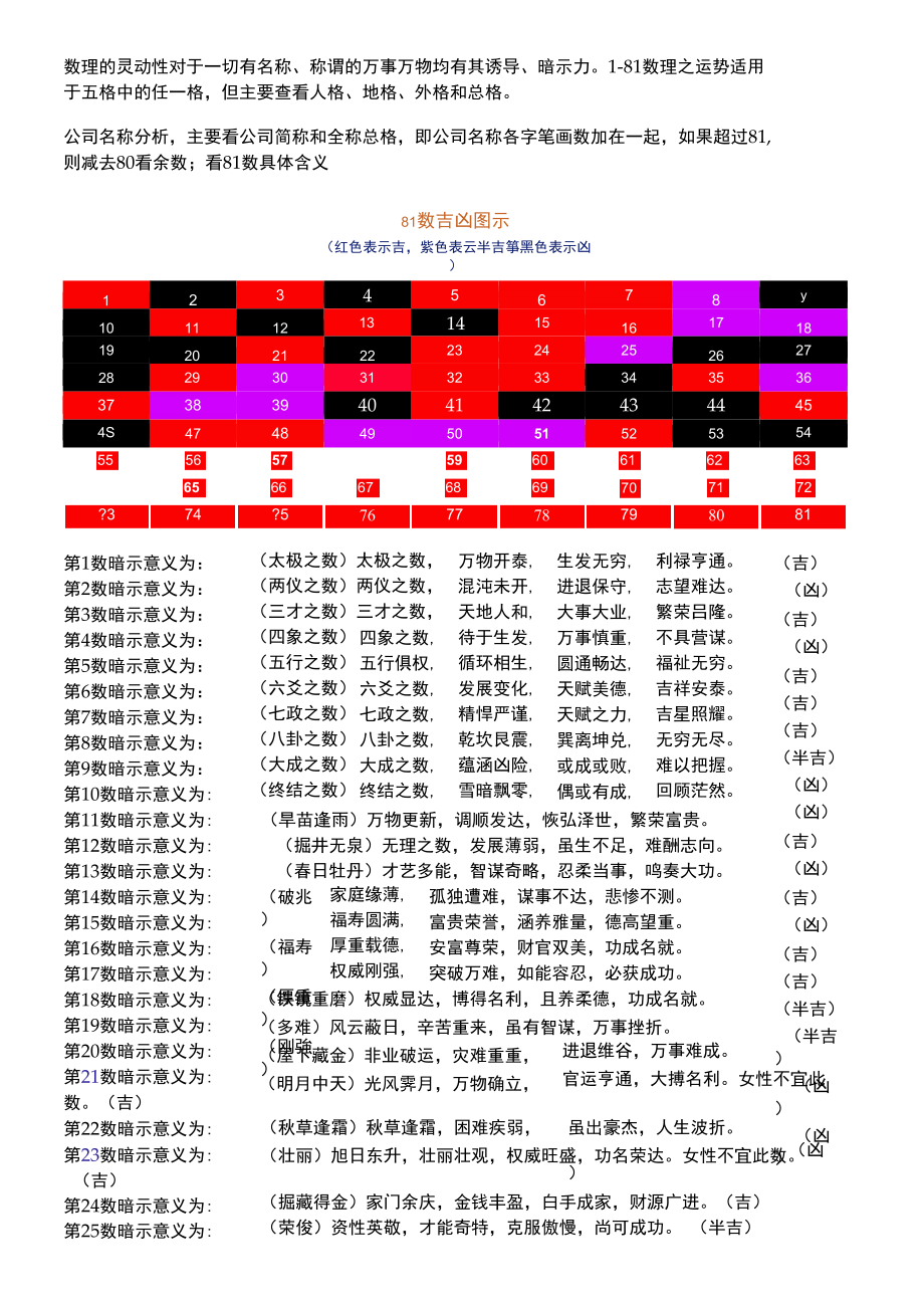姓名测试配对打分(姓名配对测试打分方法)