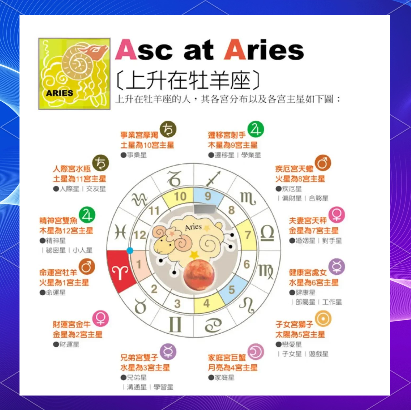 星座星盘上升星座查询(星座星盘上升星座查询app)