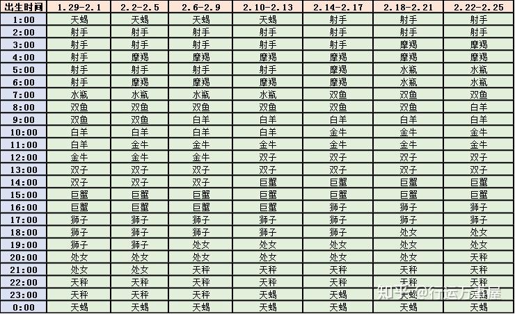 星座星盘上升星座查询(星座星盘上升星座查询app)