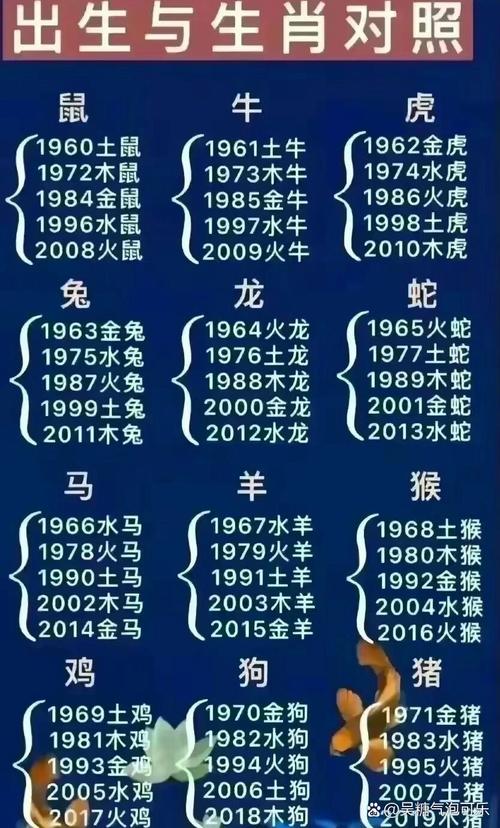 属相技巧(属相口诀怎么用)