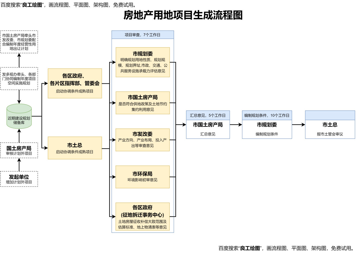 最新相地流程(相地篇精髓口诀)