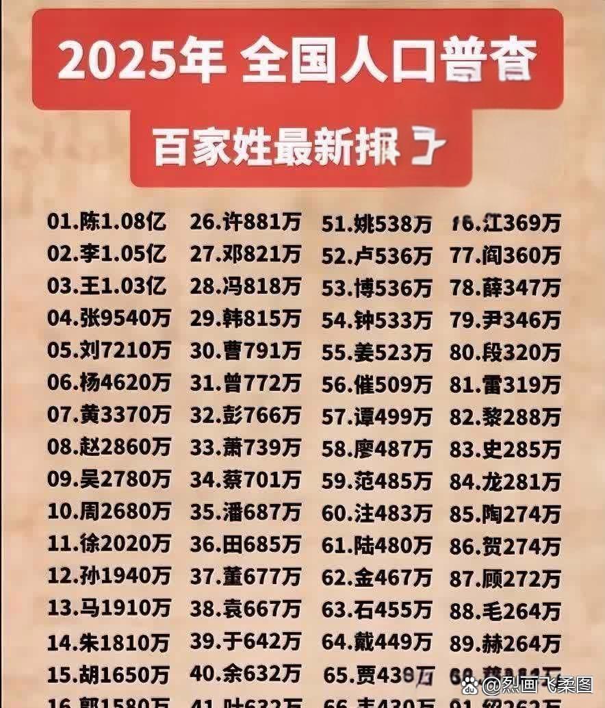 快速百家姓标准(百家姓100到200)