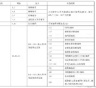 真正命名标准(真正命名标准怎么写)