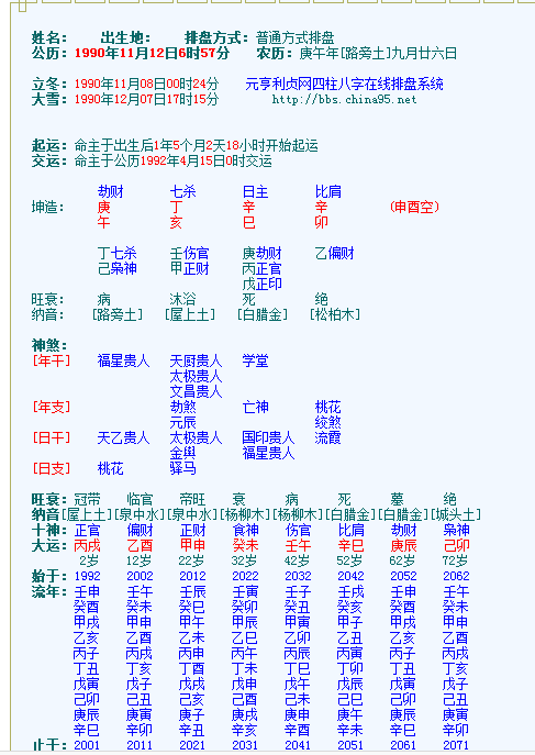几岁八字排盘(八字算命几岁算运)