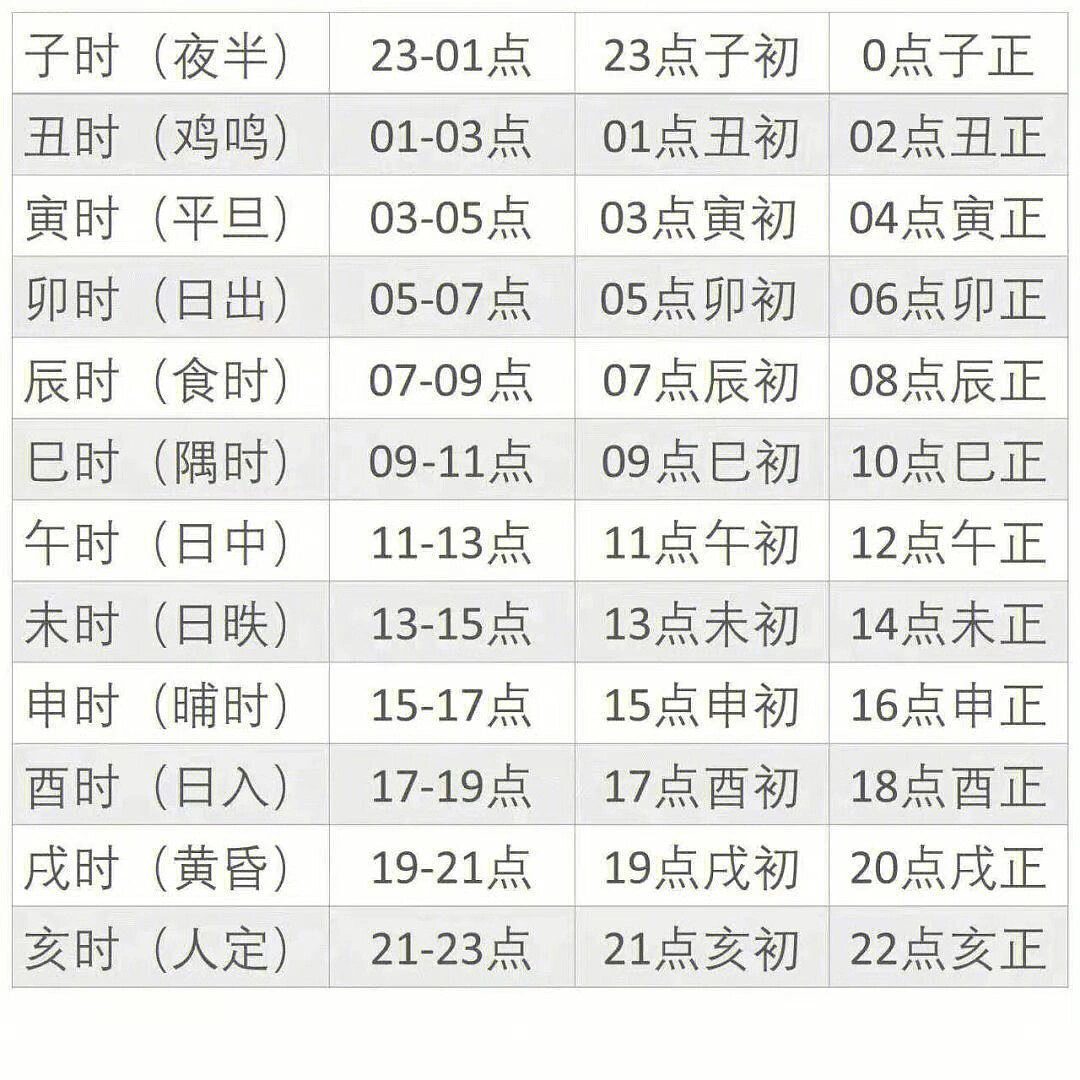 查十二生肖时辰表(十二生肖时辰顺序表下载) 查十二生肖时辰表(十二生肖时辰顺序表下载)