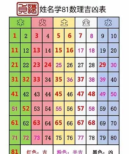 名字打分免费测试最准100周易(名字测试打分免费测名字打分周易免费)
