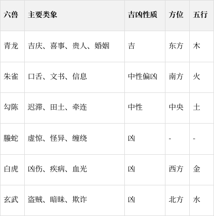 断卦六爻(断卦六爻取用神诀窍)