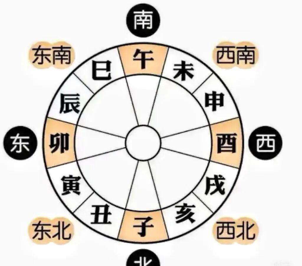 12属相排名(12属相排名顺序表狗和牛婚姻)