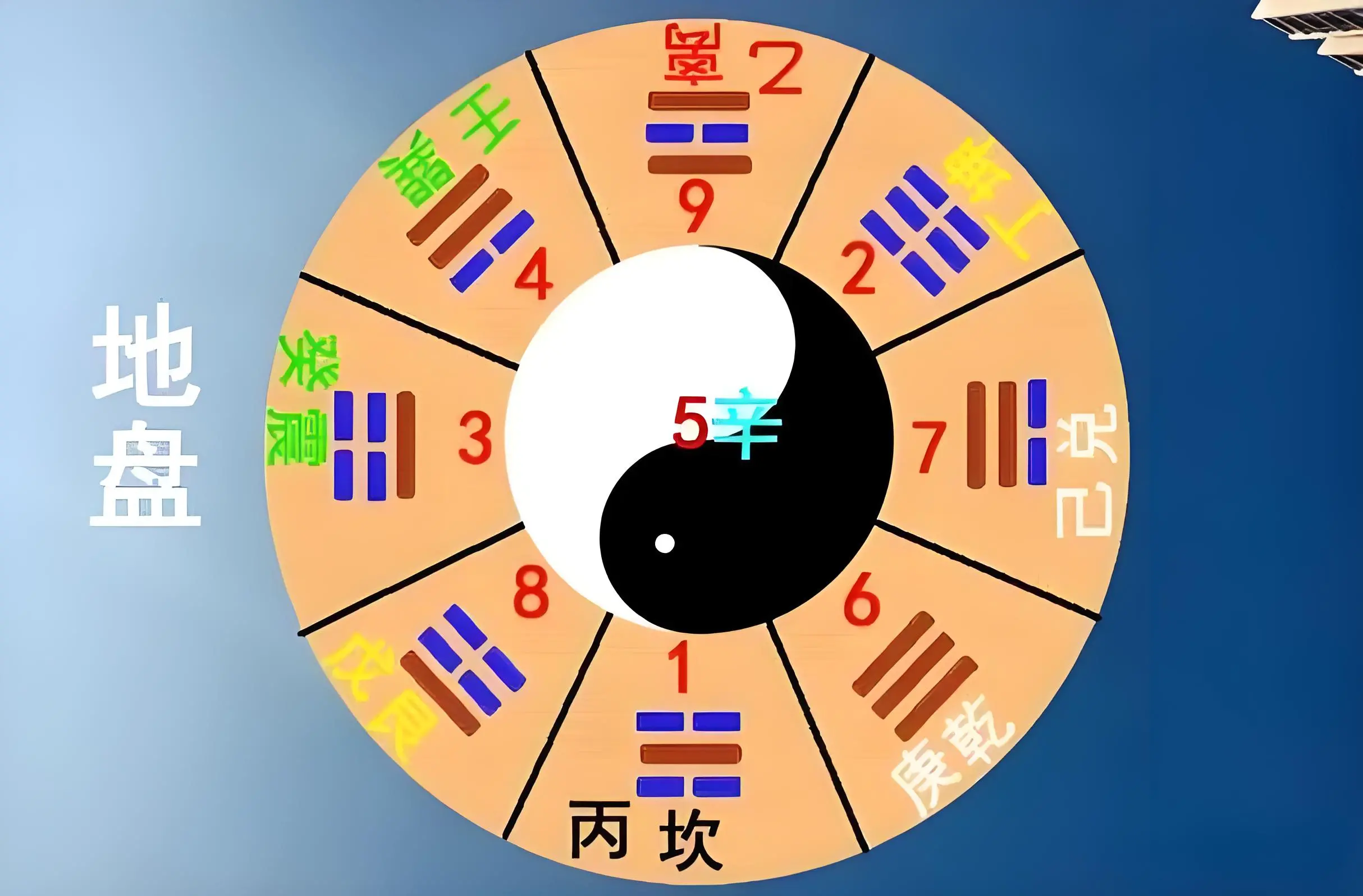 小程序八字命理指南(算命小程序排行榜前十名)