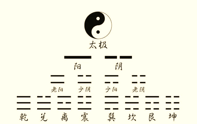 精准周易解析(周易全解易经占卜入门)