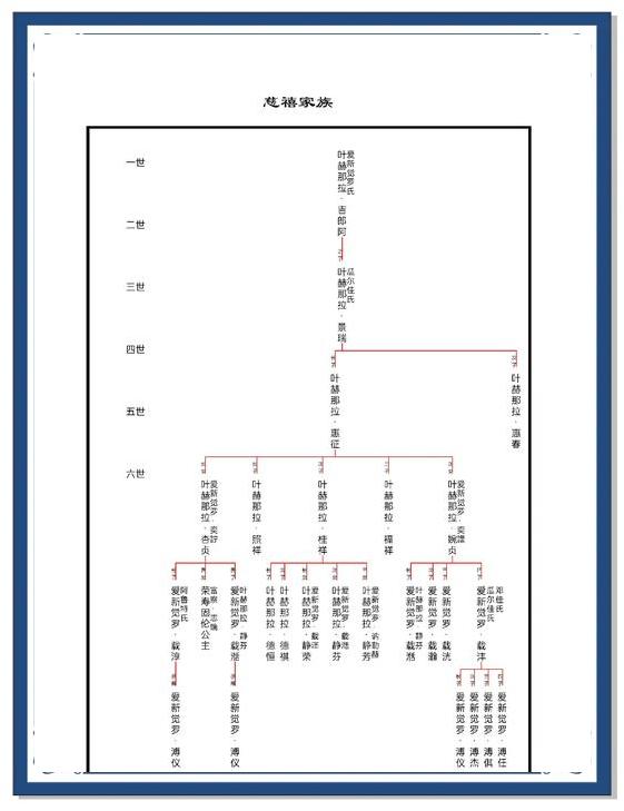 济南族谱(山东潍坊王姓族谱)