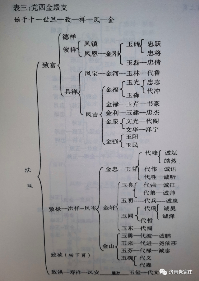 济南族谱(山东潍坊王姓族谱) 济南族谱(山东潍坊王姓族谱)