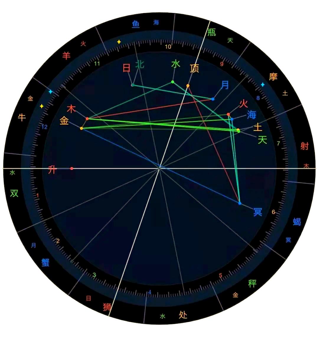完整星盘真的吗(星盘全盘都包括什么) 完整星盘真的吗(星盘全盘都包括什么)